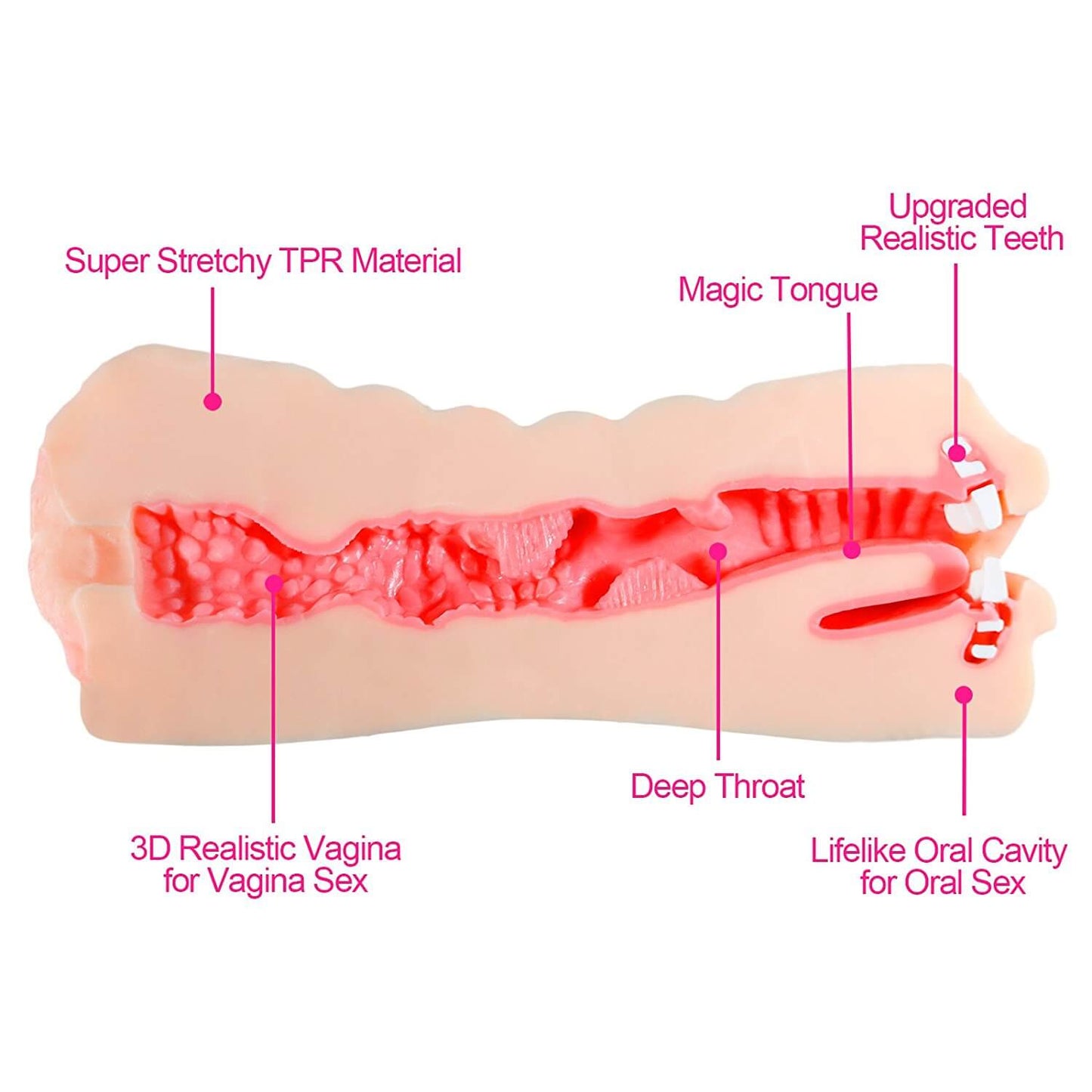 3D Realistic Oral Blow Job Deep Throat  Vagina Pocket Pussy Stroker