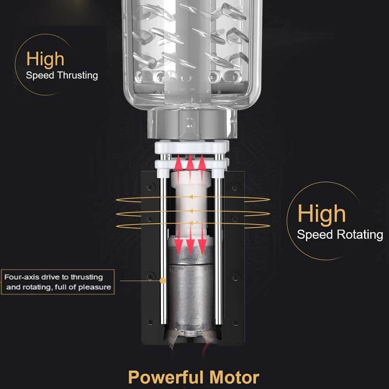 Automatic 3D Texture Thrusting Rotating Vagina Pussy