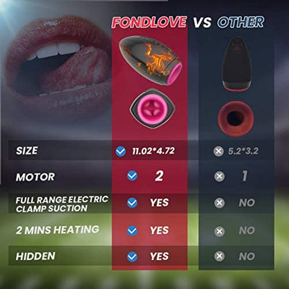 7 Clamping Vibration Modes Speedy Heating Oral Sex Toy